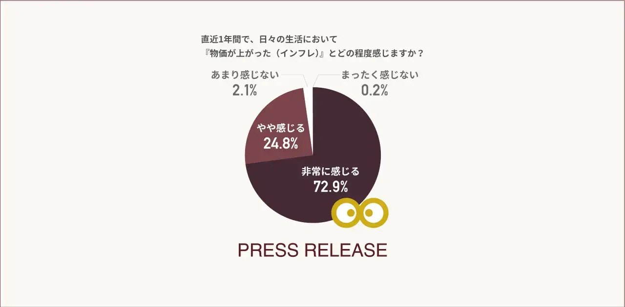 【プレスリリース】「限界に近づく家計防衛」実態調査をご報告